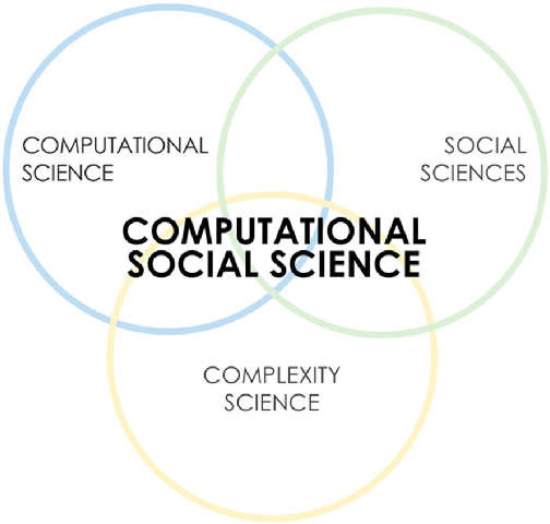 Coursera - Computational Social Science Specialization