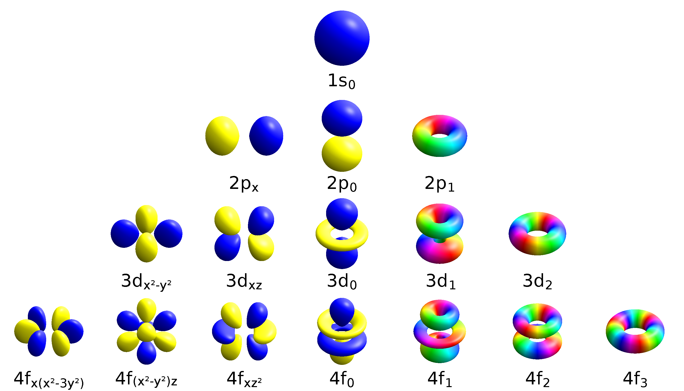 A Brief History of the Electron