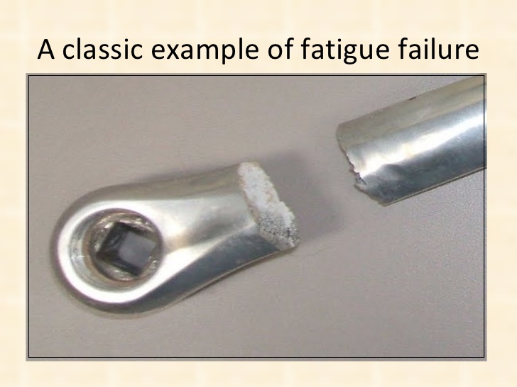 Fatigue Fracture