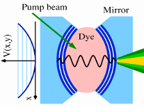 Grad School Projects - Photonic Bose-Einstein Condensate