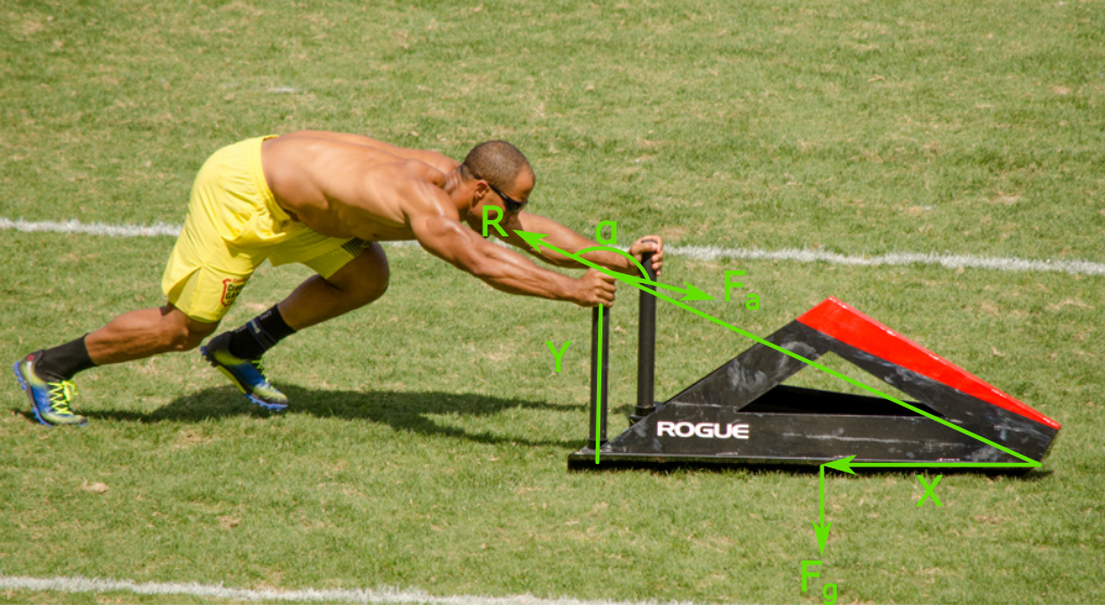 Physics of Fitness – Sled Push