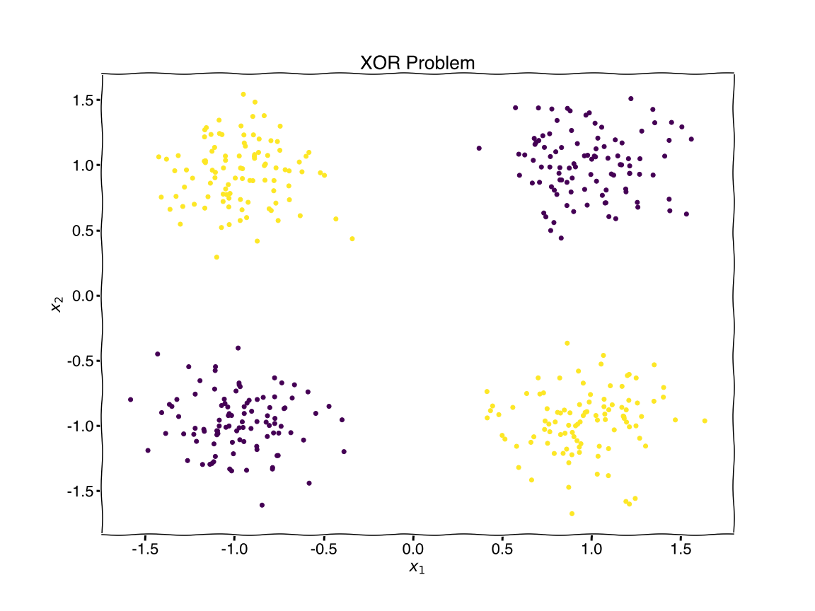 Solving XOR with a Perceptron